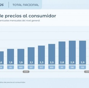 Economía