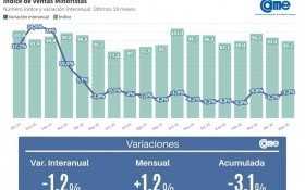 Economía
