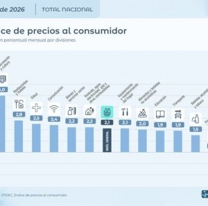Economía