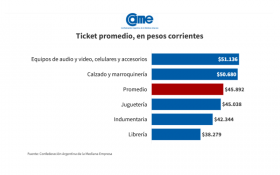Economía