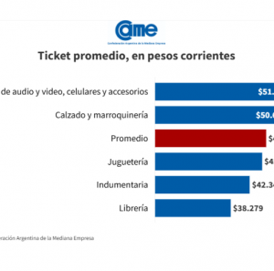 Economía