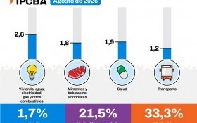 Economía