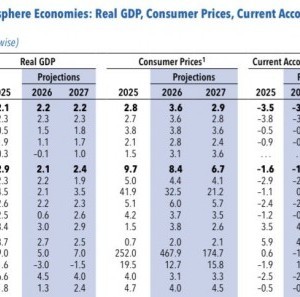 Economía
